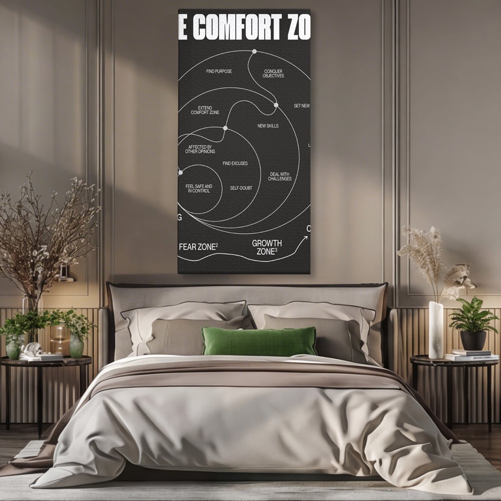 Tablou canvas cu ilustratie motivationala grafica zonele de confort, fara rama, pe sasiu de lemn, pe perete intr-un dormitor